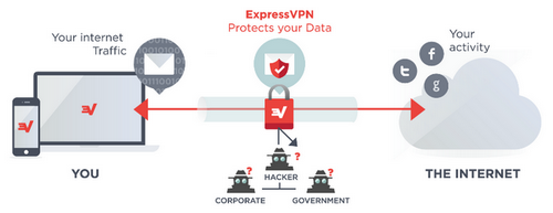 ExpressVPN - BypassGeoblocks