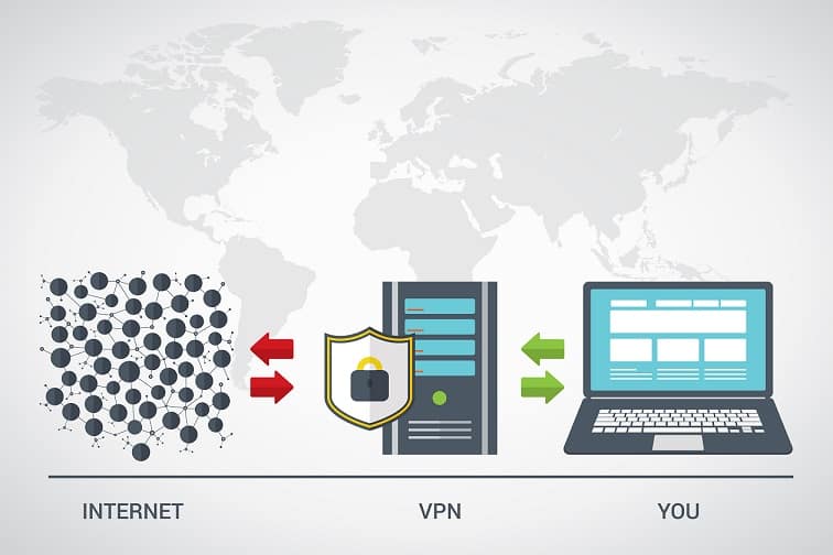 IPVanish - How VPN Works