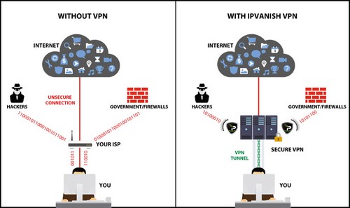 ipvanish failed to connect