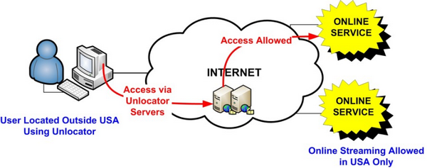 Unlocator - ChangeIP